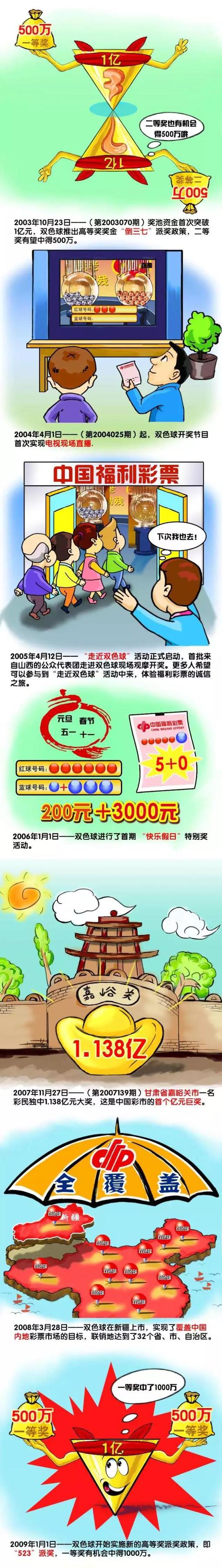 他带领球队参加了欧冠，本赛季他在联赛中遇到了困难，在欧冠死亡之组最后一轮出局，但他正在重建一支球队。